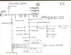 Cold Water System