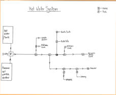 Hot Water System