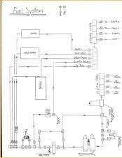 Fuel System Schematics